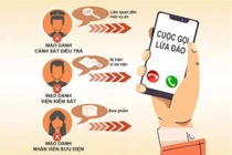 Công an TP Hà Nội cảnh báo thủ đoạn giả danh công an để lừa đảo chiếm đoạt tài sản.