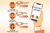 Công an TP Hà Nội cảnh báo thủ đoạn giả danh công an để lừa đảo chiếm đoạt tài sản.