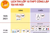 Lịch thi lớp 10 THPT công lập tại Hà Nội