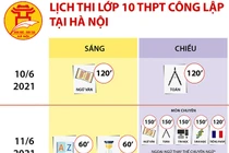 Lịch thi lớp 10 THPT công lập tại Hà Nội