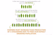 Cách thức nào để nuôi sống thế giới tới năm 2050?