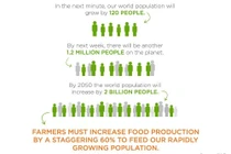 Cách thức nào để nuôi sống thế giới tới năm 2050?