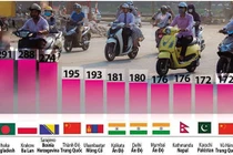  Không khí Hà Nội ô nhiễm nhất thế giới