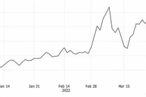 Giá vàng, giá dầu bất ngờ giảm mạnh