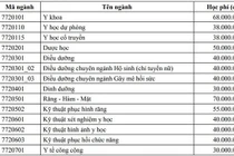 Bộ Y tế yêu cầu ĐH Y Dược TP.HCM giải trình vì tăng học phí lên 5 lần