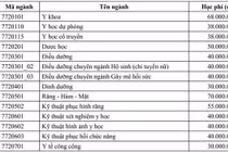 Bộ Y tế yêu cầu ĐH Y Dược TP.HCM giải trình vì tăng học phí lên 5 lần