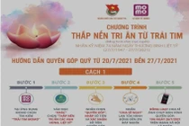 Đoàn Thanh niên VUSTA tham gia chương trình “Thắp nến tri ân từ trái tim”