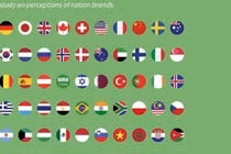  Việt Nam thăng hạng quyền lực mềm toàn cầu