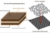 Vật liệu mới cho công nghệ lưu trữ năng lượng
