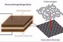 Vật liệu mới cho công nghệ lưu trữ năng lượng