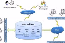 Lệch mục tiêu, “số hóa” dữ liệu đất đai TPHCM gặp khó