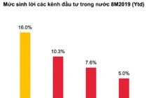 Biến động mạnh, vàng sinh lời tốt nhất từ đầu năm