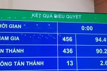 Quốc hội chính thức cấm dịch vụ kinh doanh đòi nợ thuê