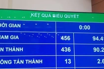 Quốc hội chính thức cấm dịch vụ kinh doanh đòi nợ thuê