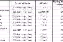 Trường ĐH Y Hà Nội công bố điểm xét tuyển 2019