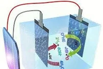 Công nghệ mới phân tách nước biển thành nhiên liệu hydro cho tương lai