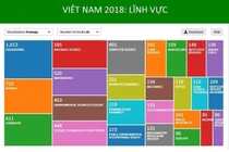  Vì sao ứng viên giáo sư, phó giáo sư giảm mạnh?
