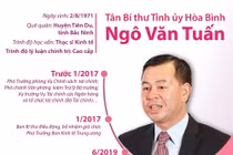 Chân dung, tiểu sử 15 Bí thư tỉnh, thành ủy khóa mới