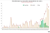 Ngày 30/10: Hà Nội ghi nhận 42 ca mắc mới, ổ dịch Quốc Oai 18 ca