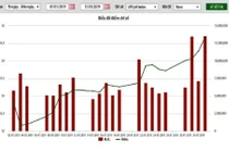 Thêm 7 doanh nghiệp đăng ký giao dịch trên UpCom