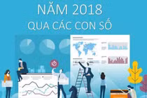 Bức tranh ngân hàng năm 2018 qua các con số