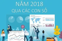 Bức tranh ngân hàng năm 2018 qua các con số