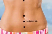 Tác động huyệt chữa bệnh vã mồ hôi