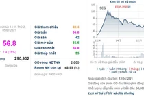 Giá cổ phiếu SCG tăng trần trong ngày giao dịch không hưởng quyền