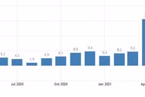 Thị trường bán lẻ tại Việt Nam bứt tốc trong tháng 4/2021