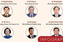 Quốc hội thông qua cơ cấu Chính phủ nhiệm kỳ mới có 22 bộ ngành