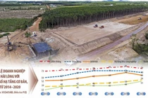 Chẩn đoán để “chữa bệnh” thất thoát, lãng phí vốn đầu tư công