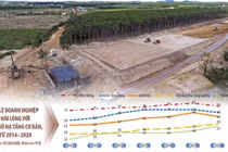 Chẩn đoán để “chữa bệnh” thất thoát, lãng phí vốn đầu tư công