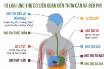 Béo phì tăng nguy cơ ung thư