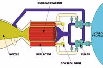 Thử nghiệm mô phỏng vòng lặp hydro tên lửa đẩy hạt nhân vũ trụ