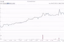 Vinacomin tăng sở hữu tại TCS lên 65%