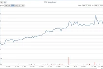 Vinacomin tăng sở hữu tại TCS lên 65%