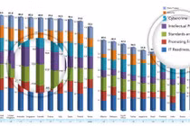 Việt Nam đứng cuối bảng về chính sách điện toán đám mây
