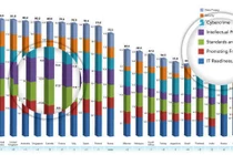 Việt Nam đứng cuối bảng về chính sách điện toán đám mây
