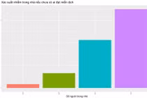 Đã tiêm vắc xin khả năng lây nhiễm cho người trong gia đình là bao nhiêu?
