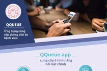 Phòng chờ ảo dành cho bệnh nhân