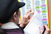 Cúng sao giải hạn đầu năm: Có thể tự tính và tự hóa giải