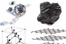  Carbon nguyên tố được tạo ra từ vi sinh vật 