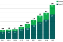 Cổ phiếu doanh nghiệp ESG trở thành “hầm trú ẩn” cho nhà đầu tư trong đại dịch Covid-19?
