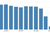 PMI tháng 4 thấp kỷ lục, báo động xấu cho ngành sản xuất Việt Nam