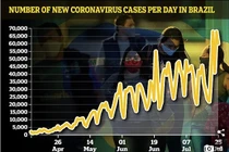 Hàng chục nước thông báo số ca nhiễm Covid-19 cao kỷ lục