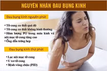 Đau bụng kinh có phải do bệnh?