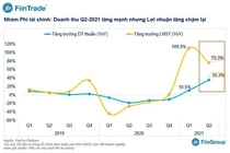 Kết quả kinh doanh quý 2/2021: Lợi nhuận có xu hướng tăng chậm