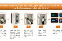 "Mắt thông minh" kiểm tra dịch tễ không cần bỏ khẩu trang