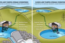 Hai mô hình thủy điện tích nước, không yêu cầu  đắp đập ngăn sông. Ảnh: NREL.