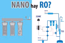 Tránh nhập nhèm máy lọc nước RO và Nano